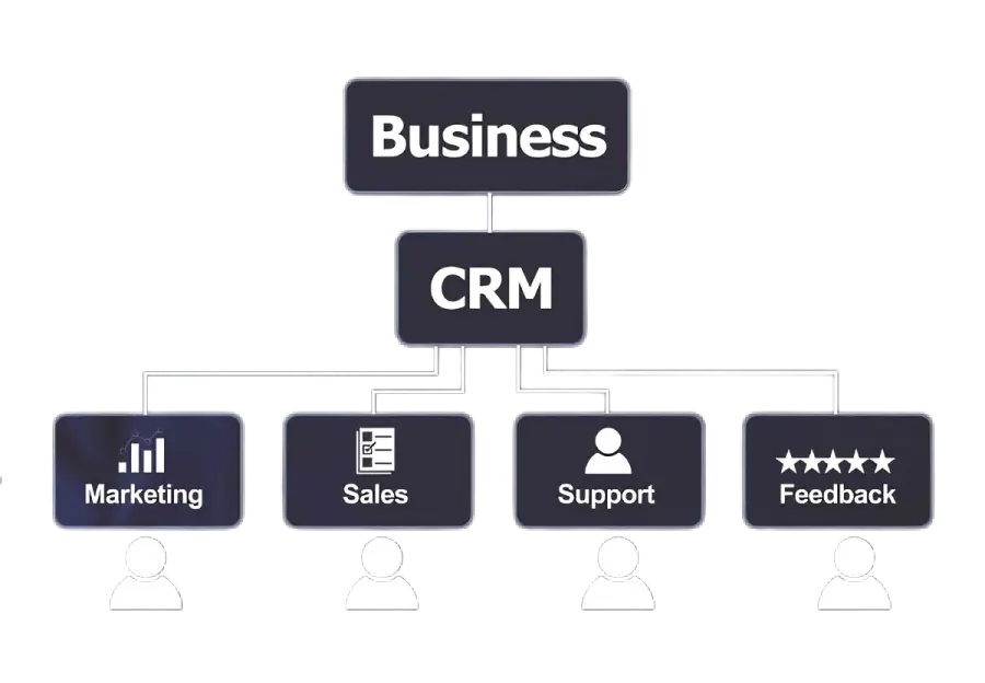 CRM Software Dubai